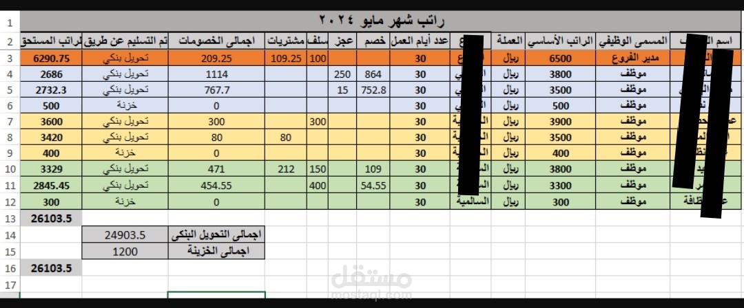 رواتب موظفين فروع شركة