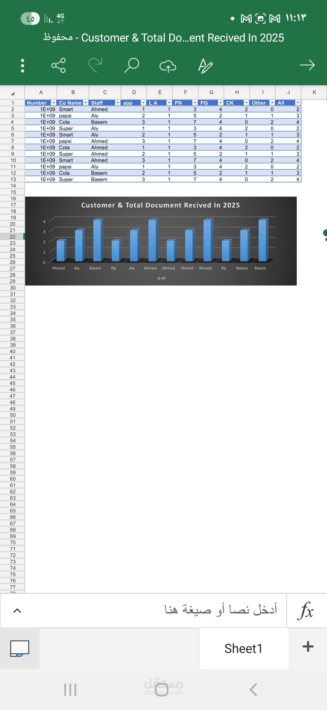 Customer & Total Document Recived In 2025