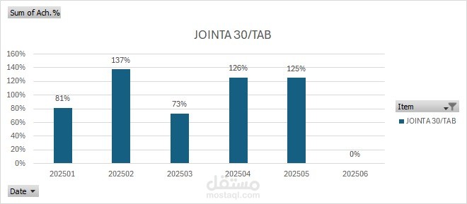 Pivot chart