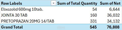 Pivot table