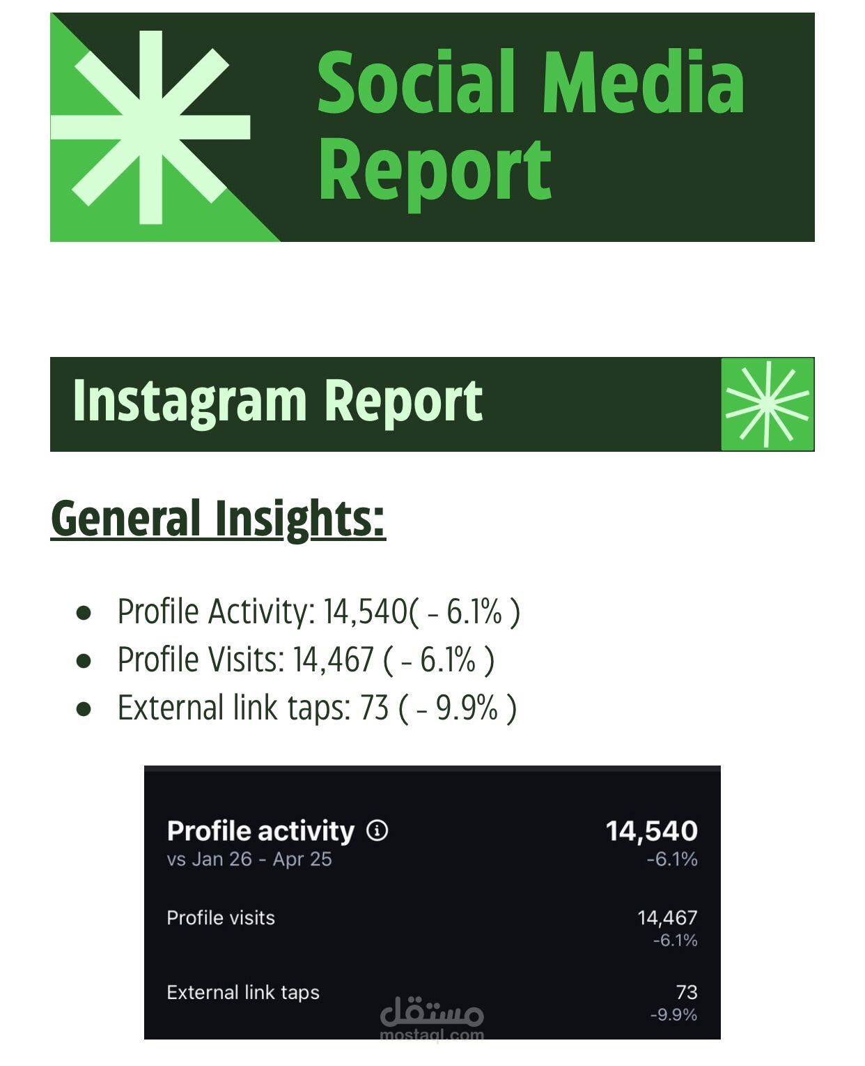 Social Media Report