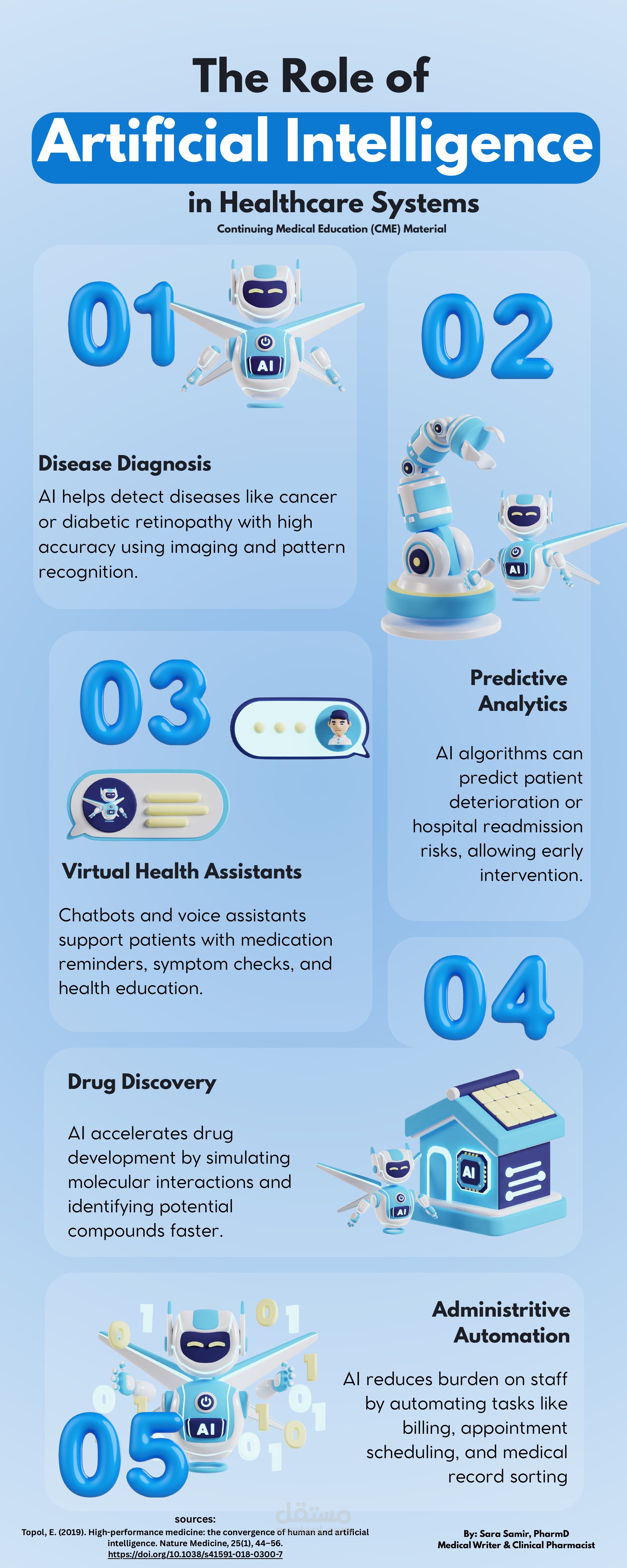 Ai in Healthcare System: Continuing Education Sample(CME)