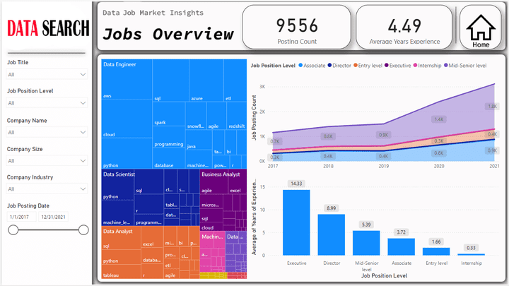 تحليل البيانات باستخدام Power BI