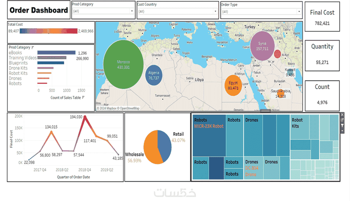 تحليل البيانات باستخدام Tableau