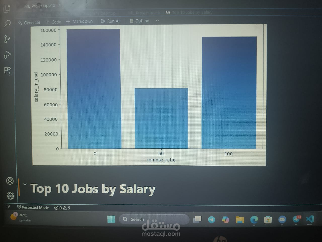 Ai Salaries in machine learning