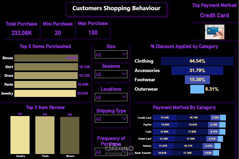 Shopping trends