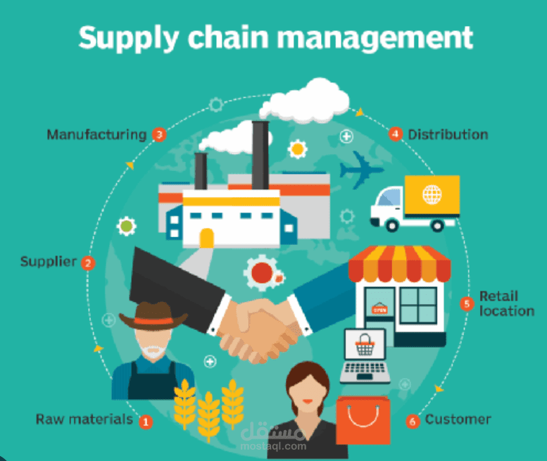 supply chain management استخدام python