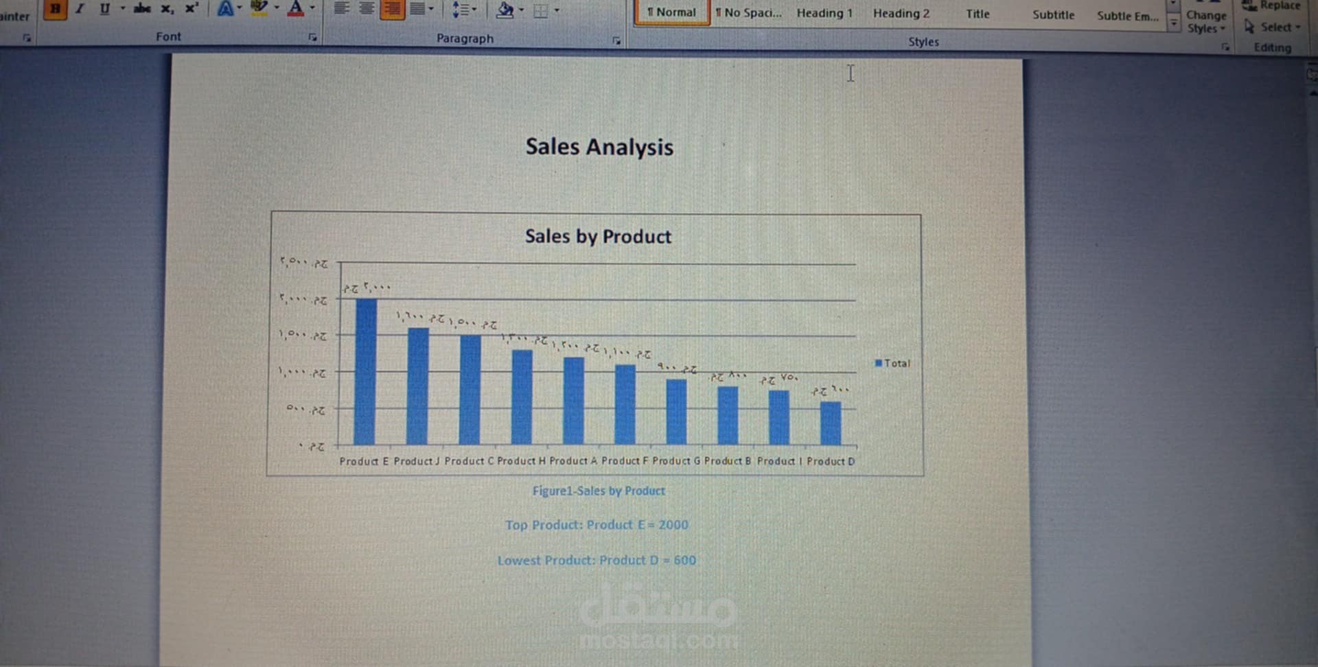 Professional Word Report for Sales Data Presentation