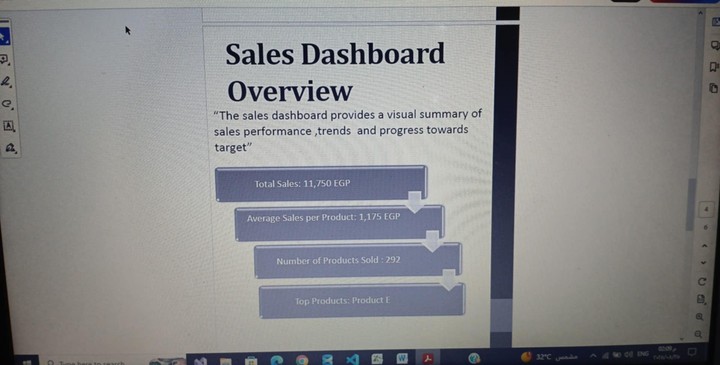 Interactive PowerPoint Presentation for Sales Data