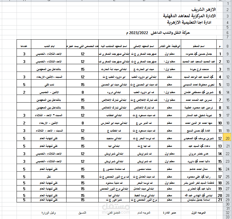 بيان حركة النقل والندب الداخلي