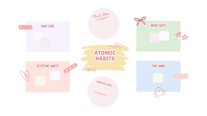 ترجمة شرح مبسط لكتاب ATOMIC HABITS