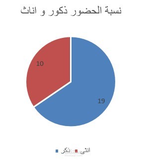 مدخل بيانات عن بعد