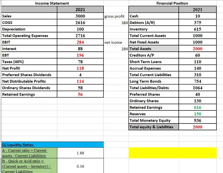 Financial Forecasting