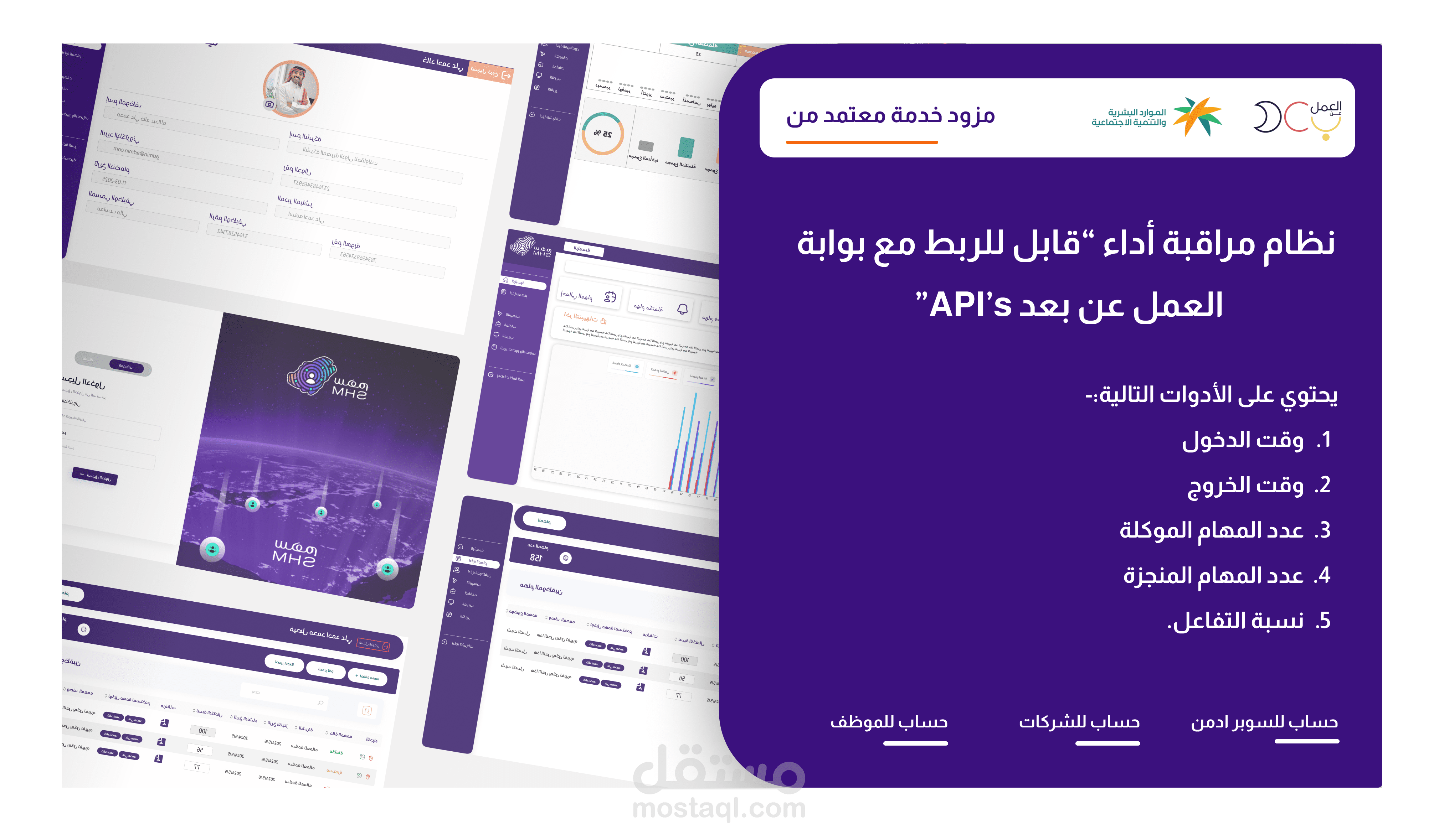 نظام مراقبة أداء “قابل للربط مع بوابة العمل عن بعد API’s” يحتوي على الأدوات التالية