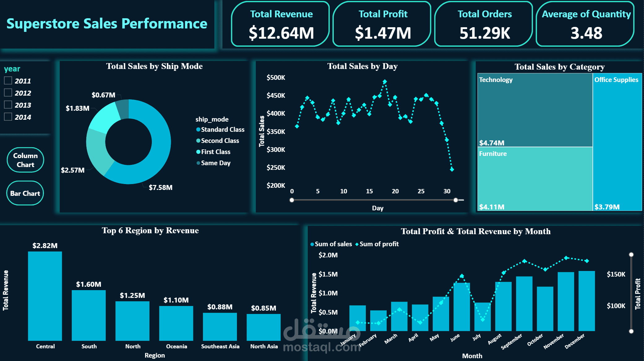 لوحة متابعة مبيعات متقدمة باستخدام Power BI