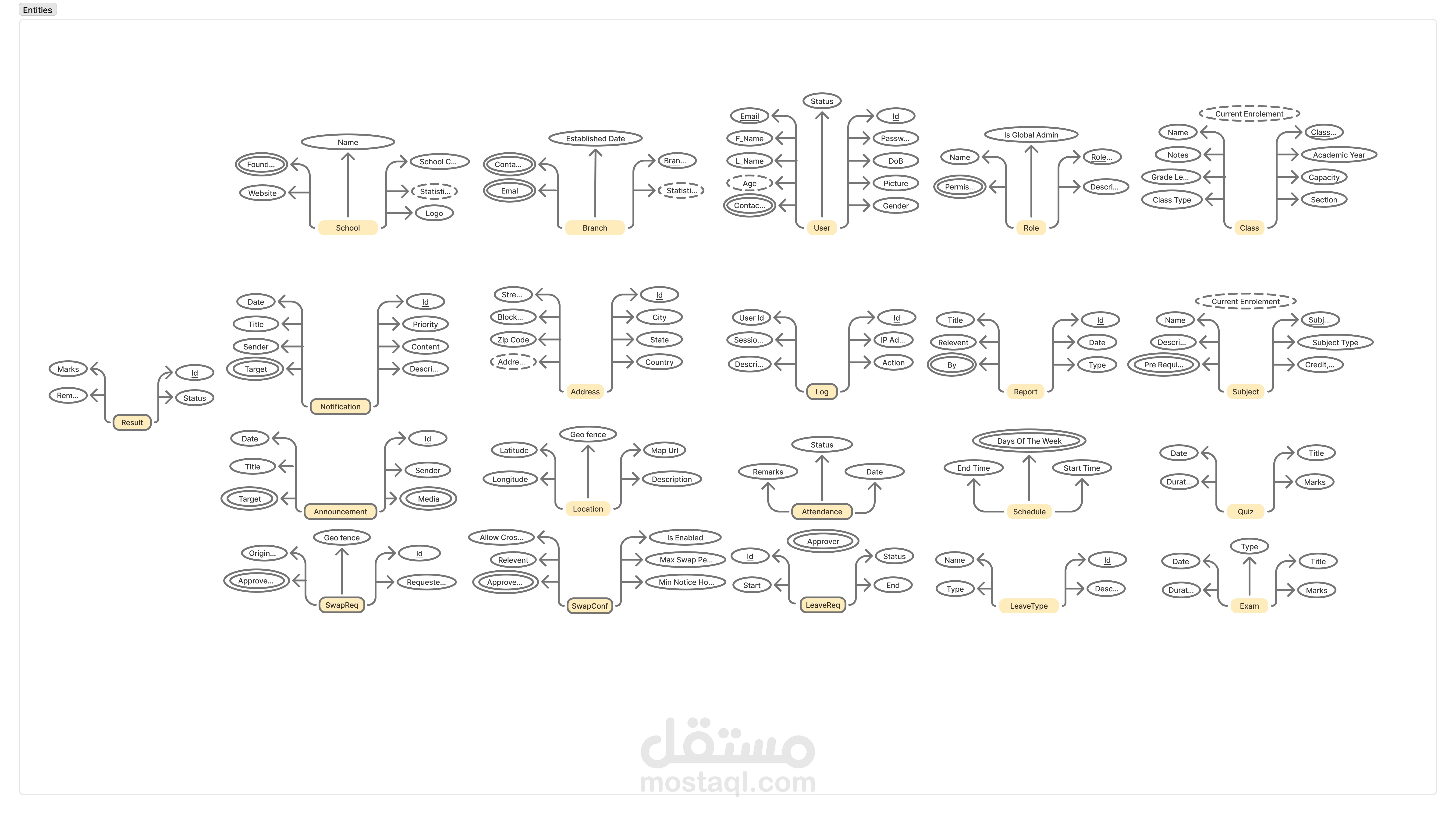 تصميم شخصي