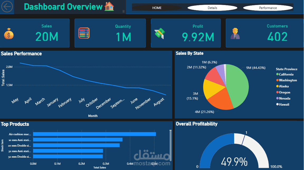 Sales Performance Analysis Dashboard