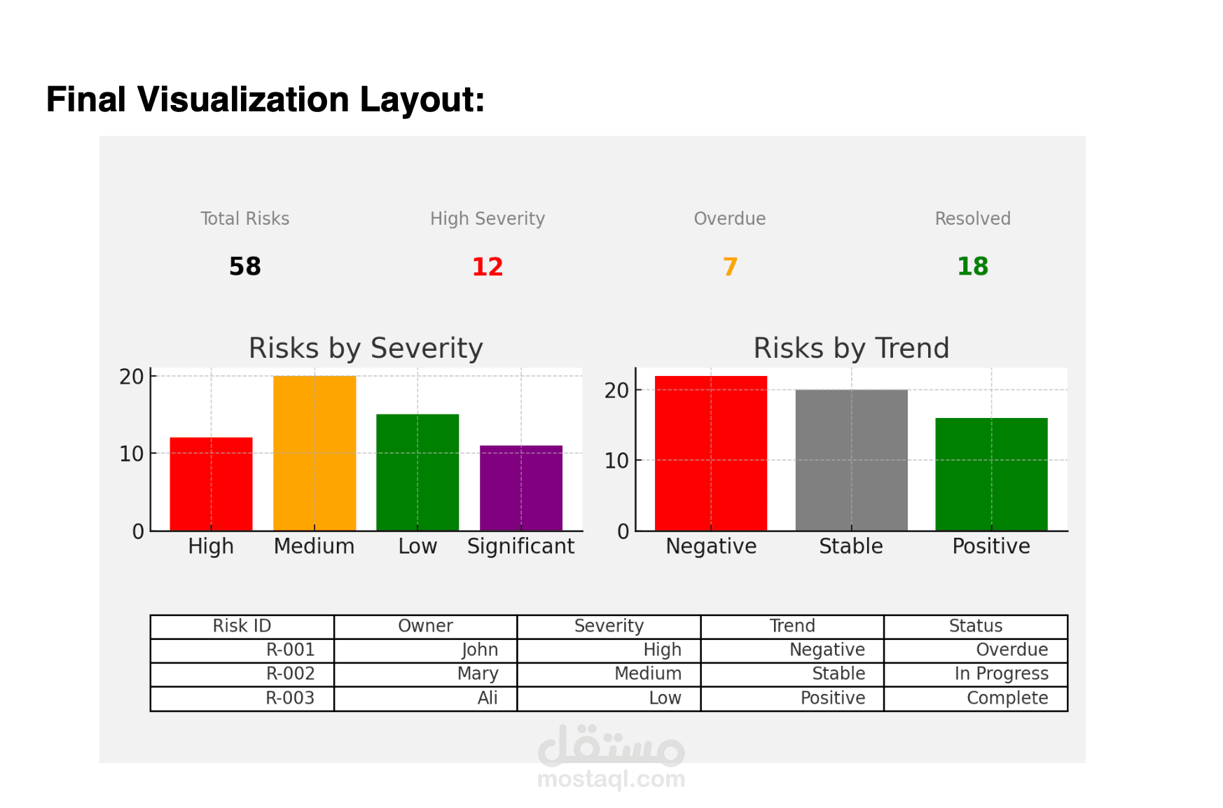 Project 1: Enterprise Risk Dashboard – Power BI + Excel