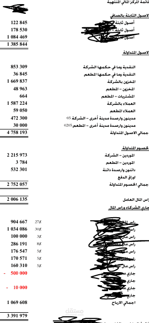 اعداد قائمة المركز المالي