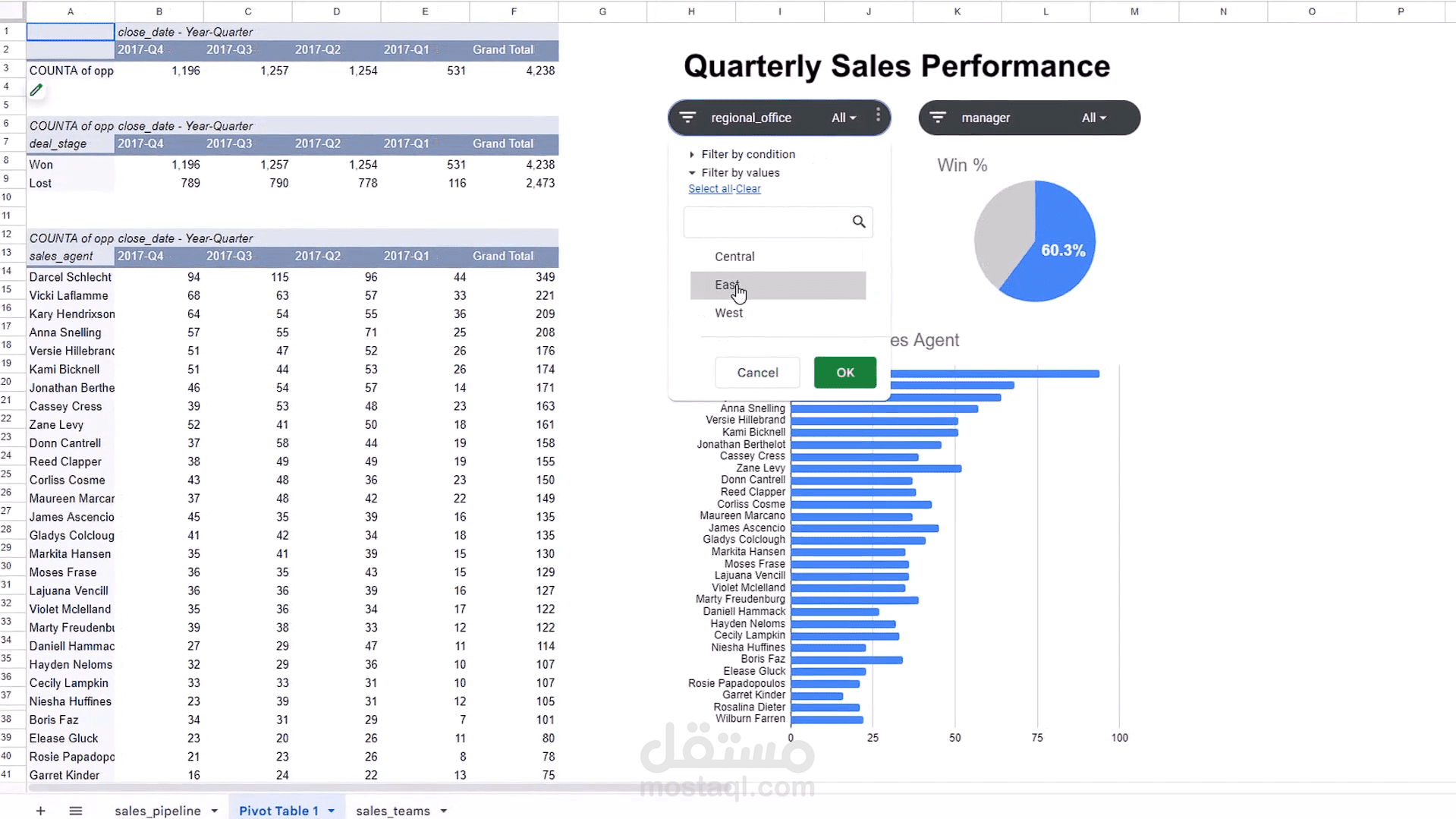 CRM Sales Dashboard