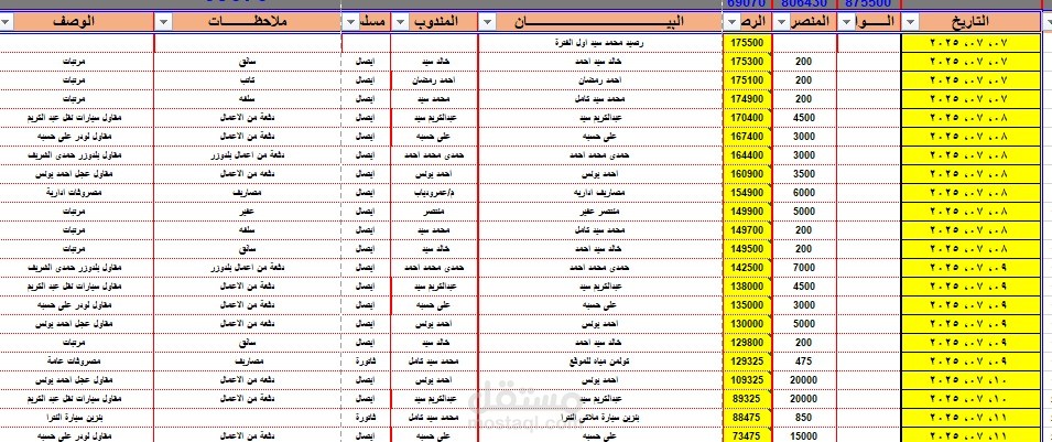 خزينة