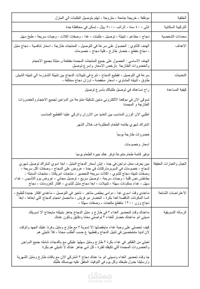 Buyer persona ( تحديد هوية المشتري )