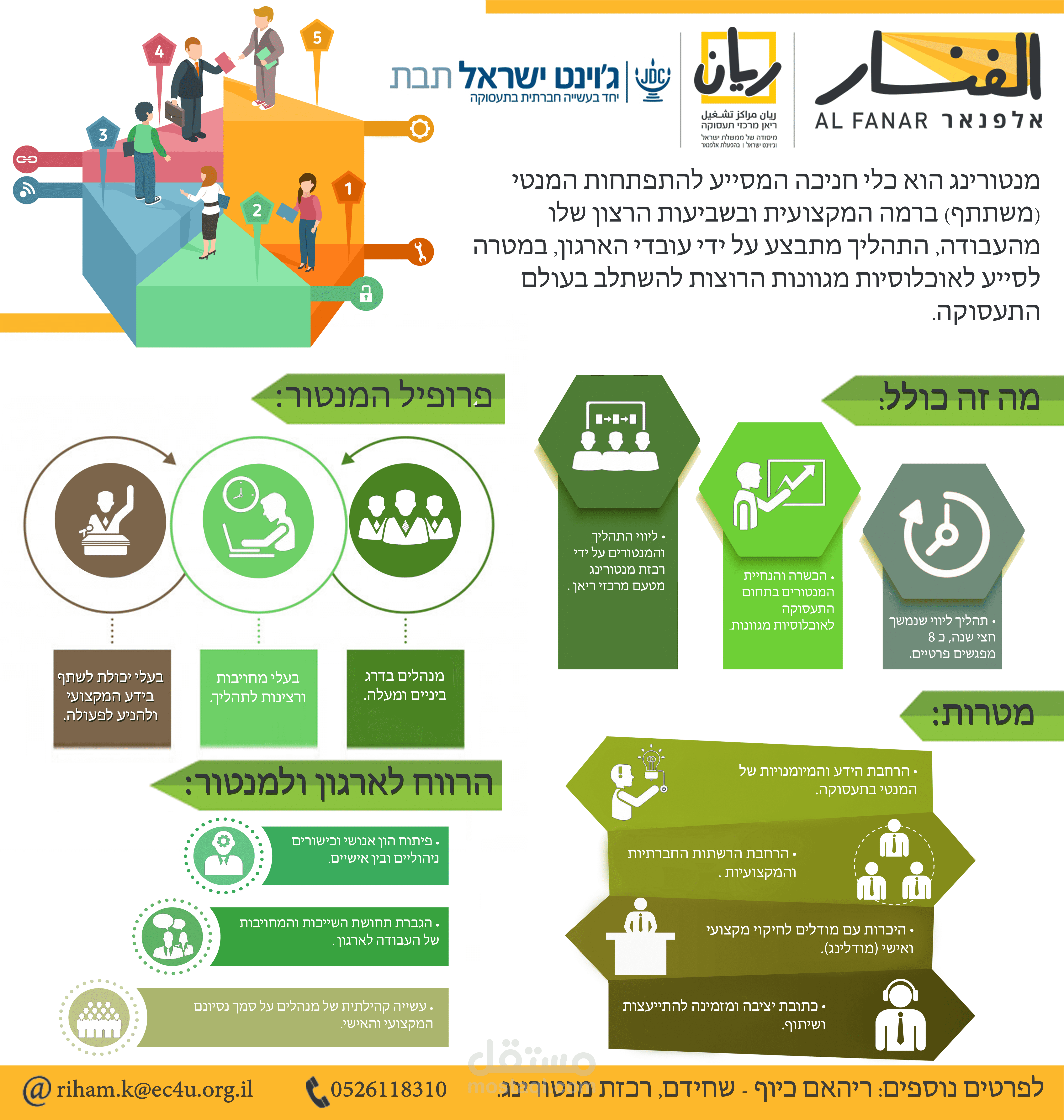 تصميم انفوجرافيك لمؤسسة الفنار فلسطين باللغة العبرية