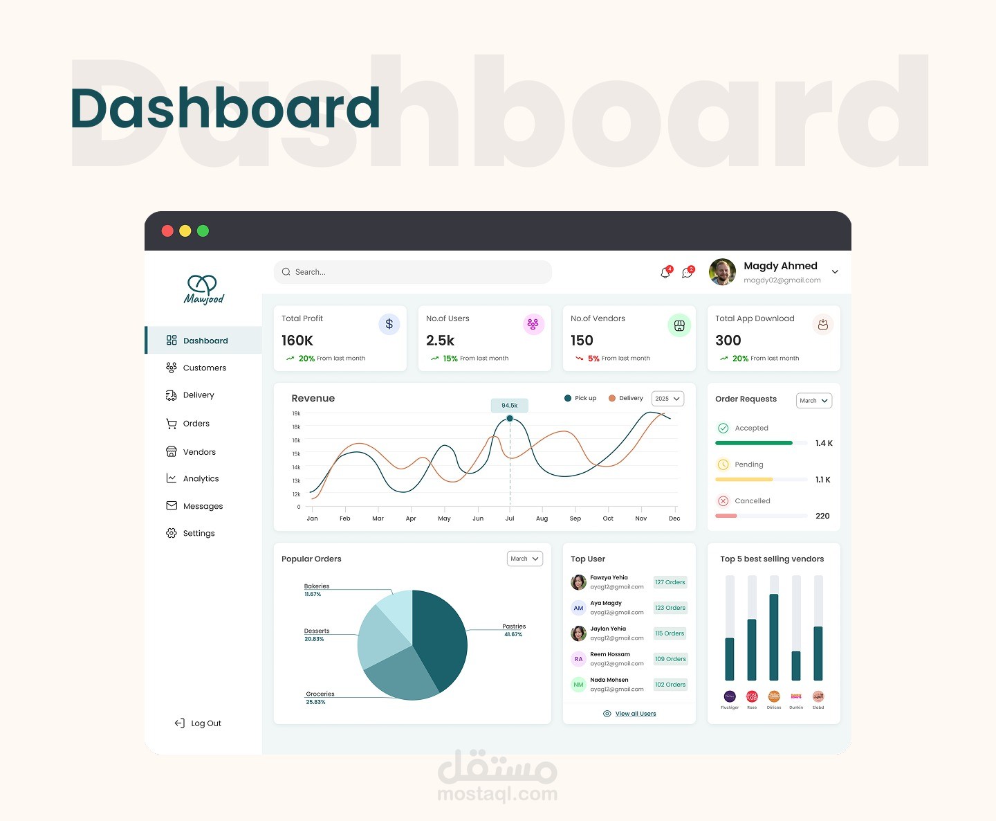لوحة تحكم dashboard للadminو الvendor