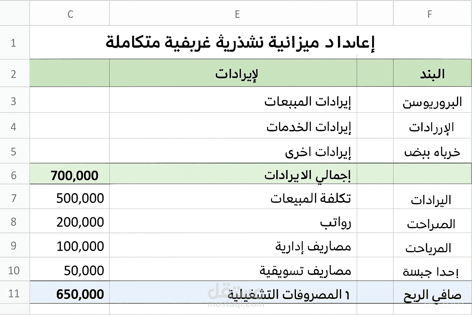 إعداد ميزانية تشغيلية سنوية متكاملة