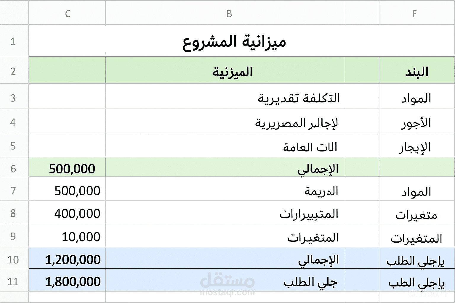 إعداد الميزانية العمومية