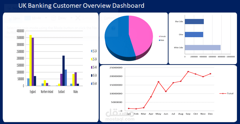 UK Banking Customer Overview Dashboard