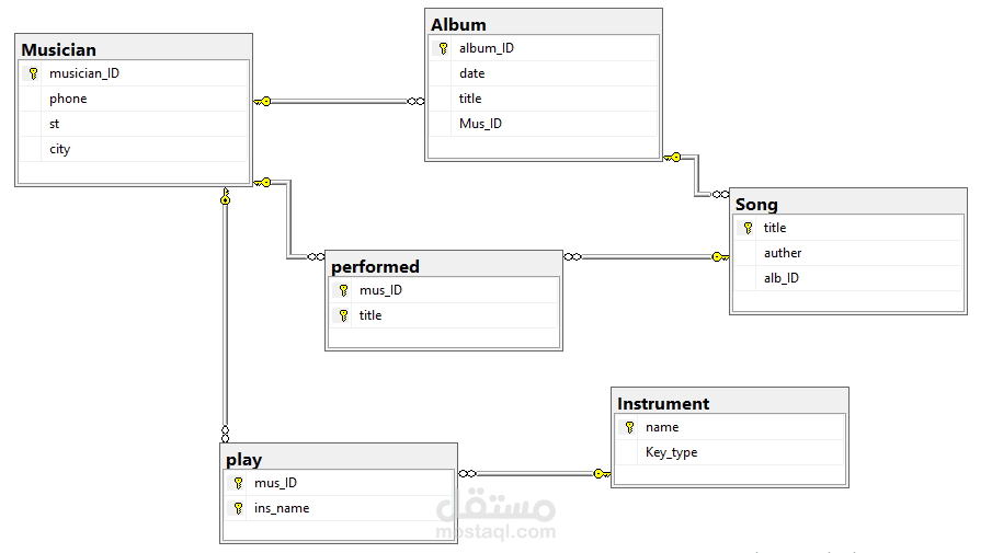 SQL Mapping & Database Implementation