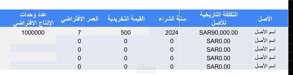 نموذج حساب الاهلاك