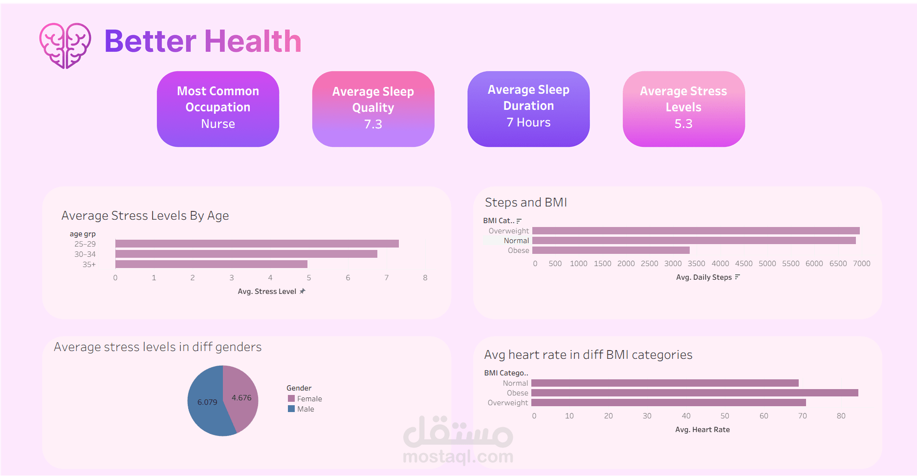 Better Health Dashboard