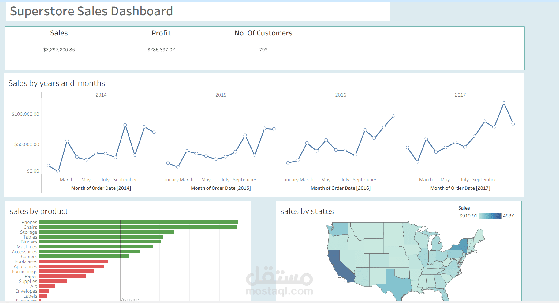 Superstore Dashboard