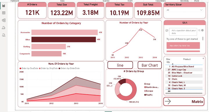 SQL Data Extraction & Reporting