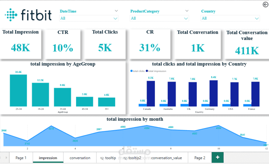 تصميم dashboard باستخدام power bi