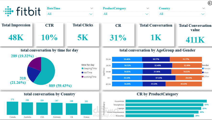 تصميم dashboard باستخدام power bi