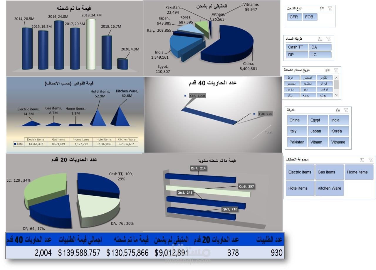 Dashboard