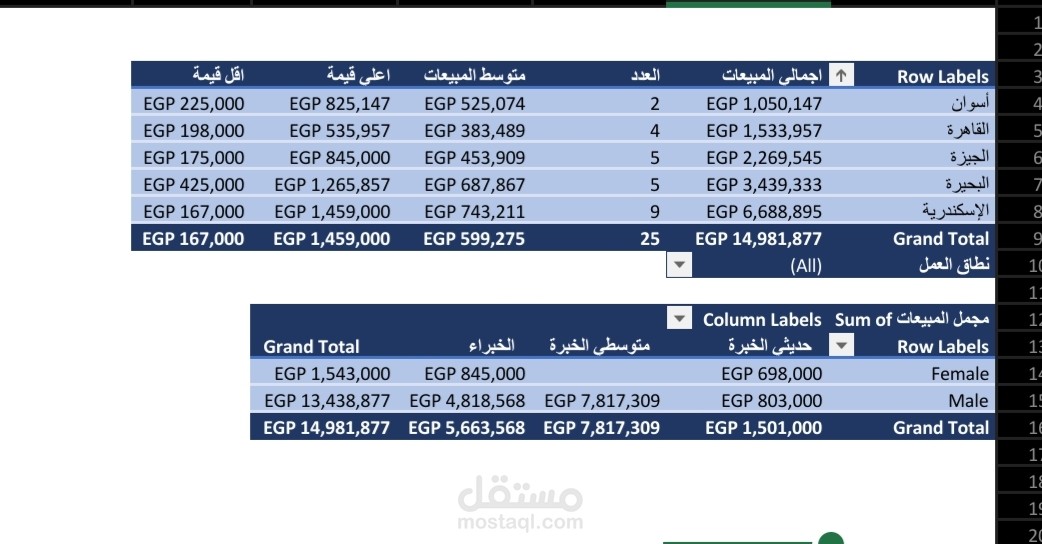 Pivot table