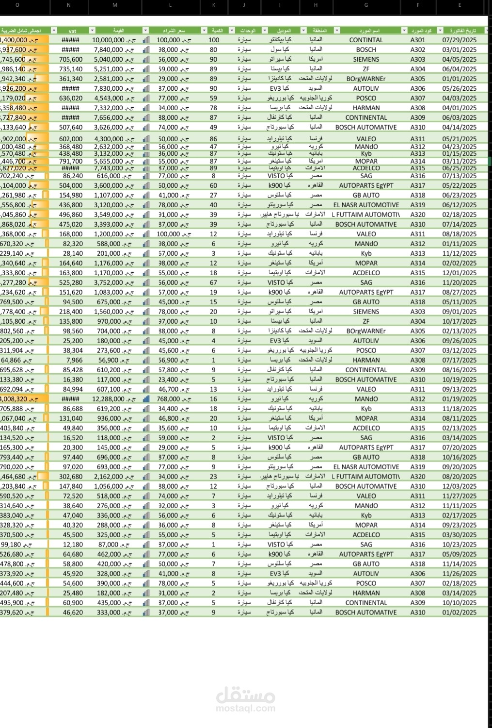فاتورة مشتريات