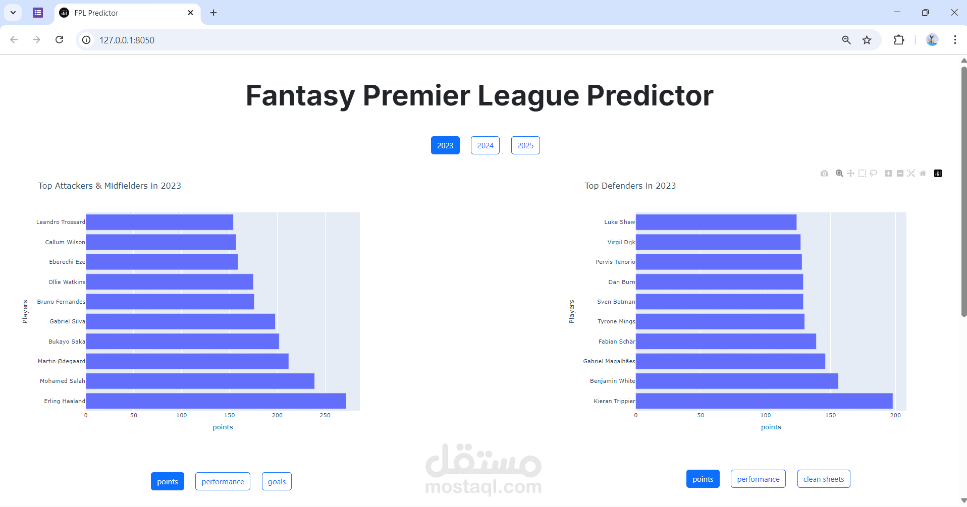 Fantasy Premier League Player Analysis