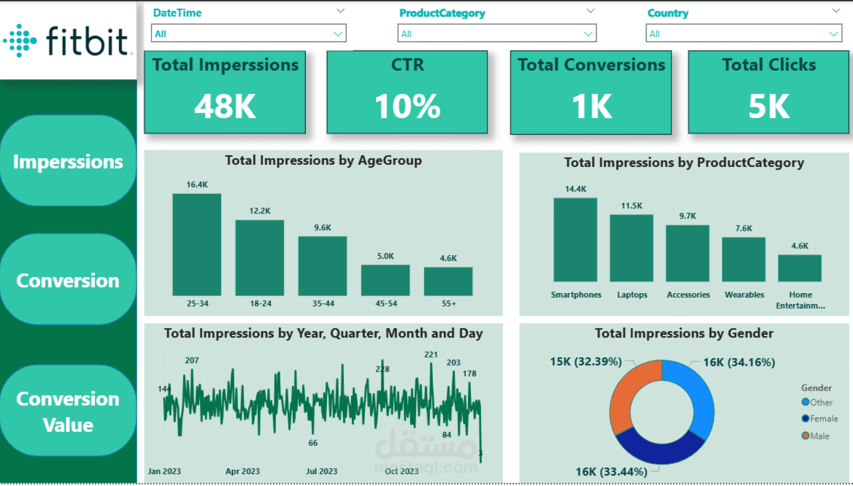 تطوير لوحة معلومات تفاعلية باستخدام Power BI