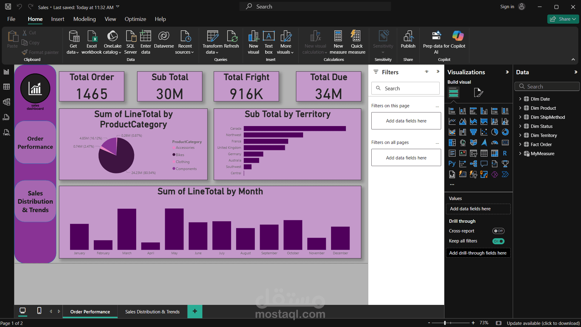 تصميم لوحة معلومات لمتابعة أداء الطلبات وتوزيع المبيعات باستخدام Power BI