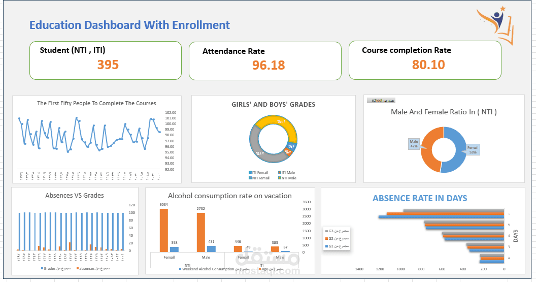 Dash Borad Excel