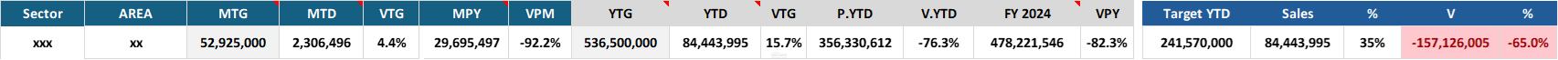summary data