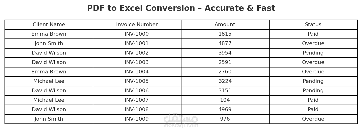 PDF to Excel Conversion – Accurate & Fast
