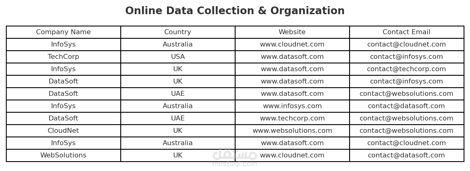 Online Data Collection & Organization