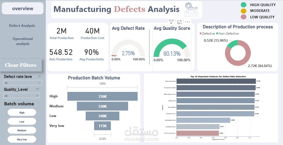 تحليل عيوب التصنيع باستخدام Power BI