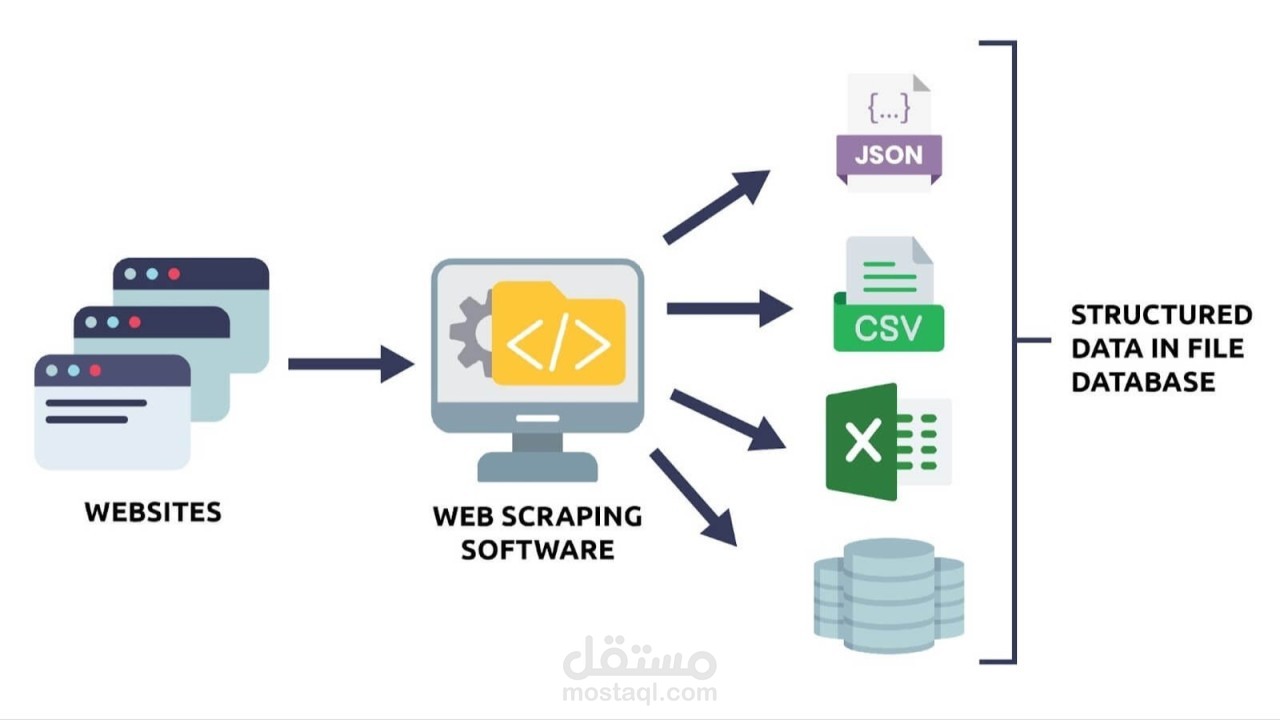 Web Scraping